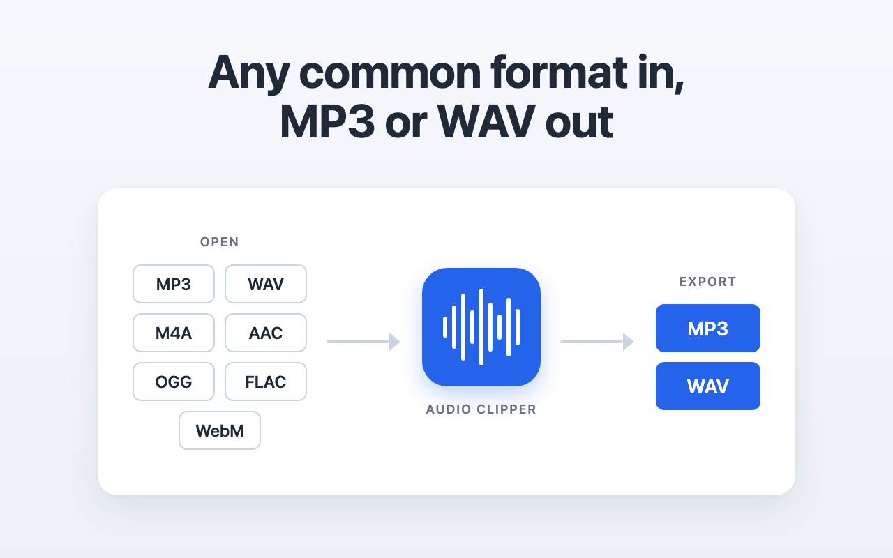 Audio Clipper